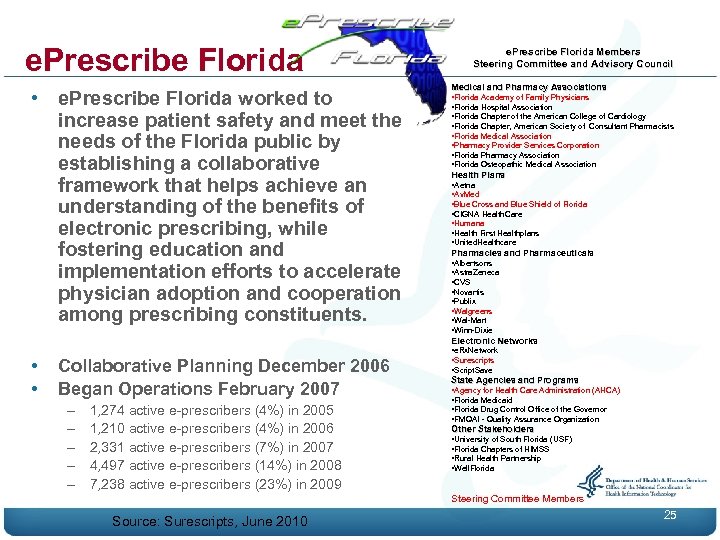 e. Prescribe Florida • e. Prescribe Florida worked to increase patient safety and meet