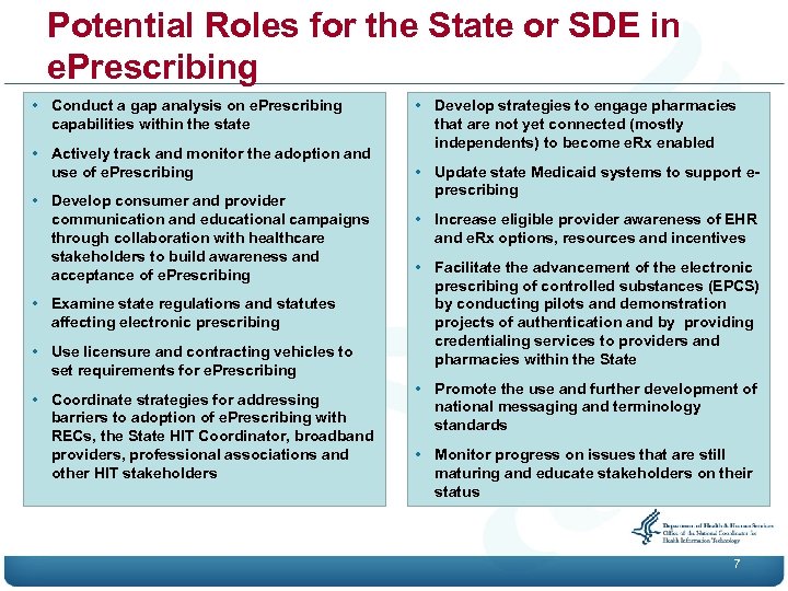 Potential Roles for the State or SDE in e. Prescribing • Conduct a gap