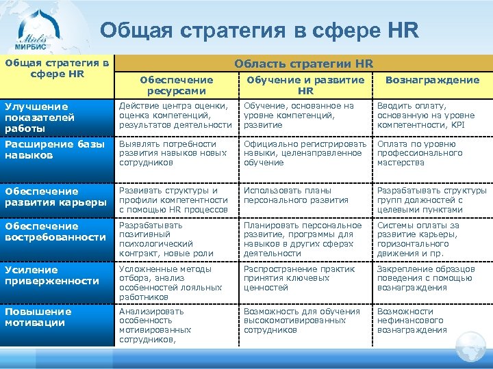 Hr проекты это