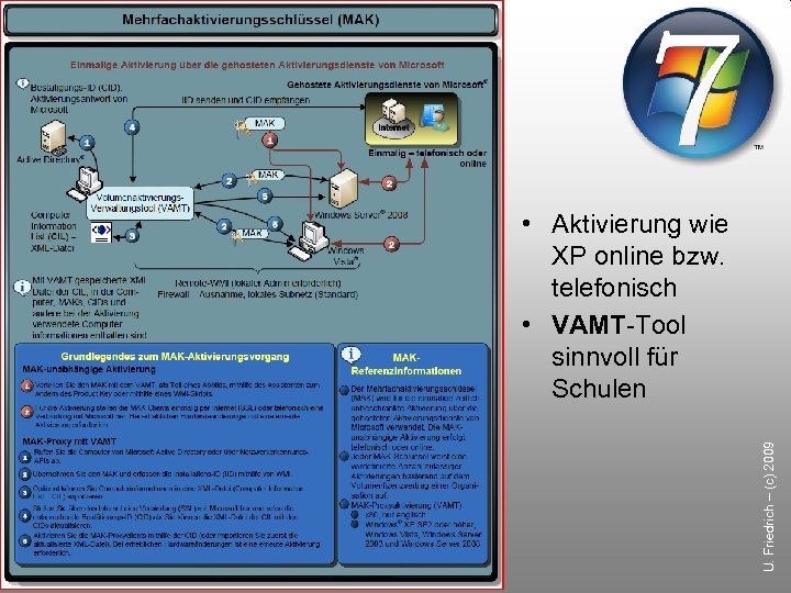 U. Friedrich – (c) 2009 • Aktivierung wie XP online bzw. telefonisch • VAMT-Tool