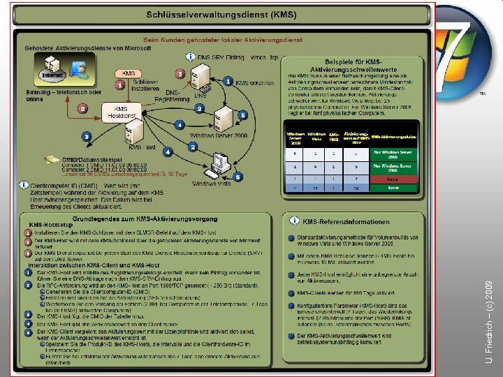 U. Friedrich – (c) 2009 
