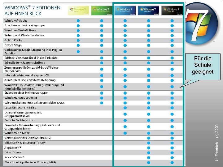 U. Friedrich – (c) 2009 Für die Schule geeignet 