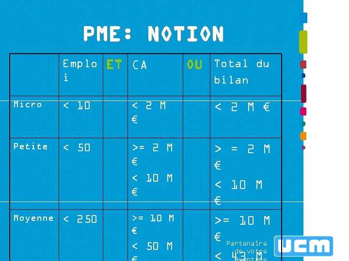 PME: NOTION Emplo ET CA i OU Total du bilan Micro < 10 <