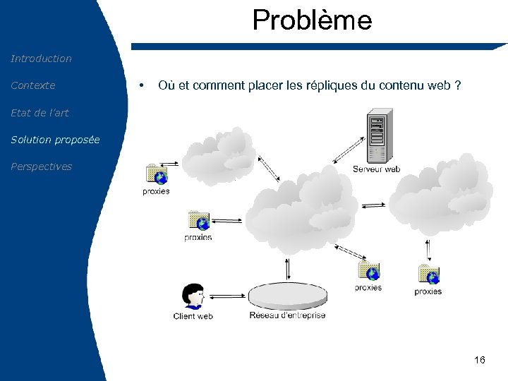 Problème Introduction Contexte • Où et comment placer les répliques du contenu web ?