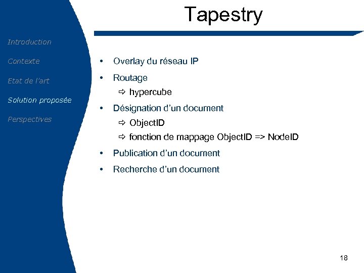 Tapestry Introduction Contexte • Overlay du réseau IP Etat de l’art • Routage Solution
