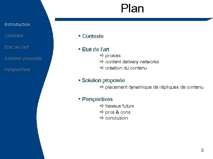 Plan Introduction Contexte • Contexte Etat de l’art • Etat de l’art Solution proposée
