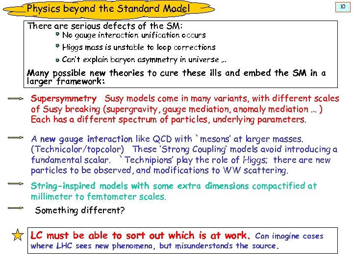 Physics beyond the Standard Model There are serious defects of the SM: No gauge