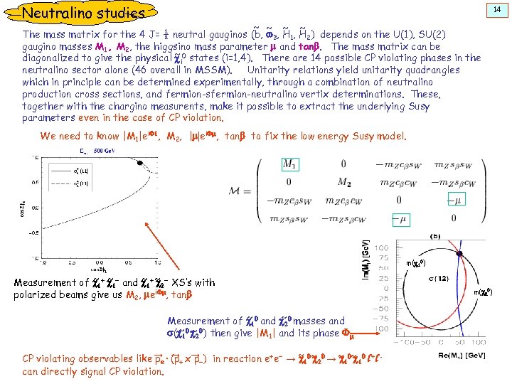 Neutralino studies 14 ~ ~ The mass matrix for the 4 J= ½ neutral