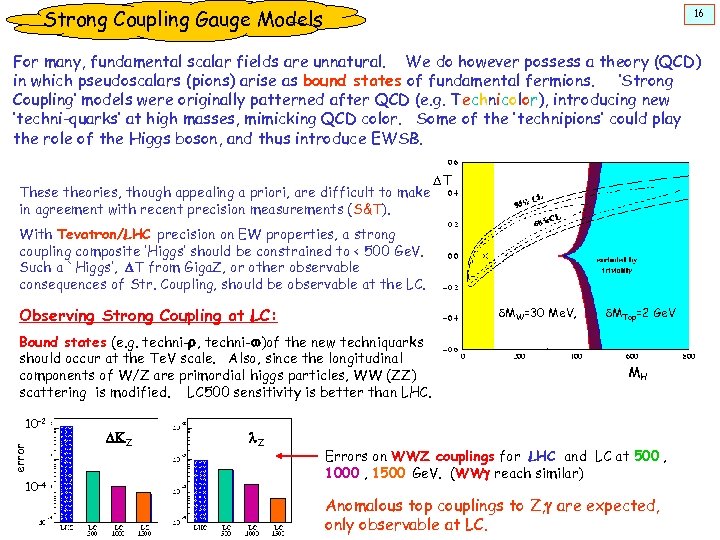 Strong Coupling Gauge Models 16 For many, fundamental scalar fields are unnatural. We do