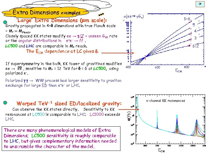 18 Extra Dimensions examples ‘Large’ Extra Dimensions (mm scale): s(ee g. Gn) d=6 5