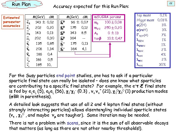 Run Plan Estimated parameter accuracies ~ e. R ~ e. L ~ m. R