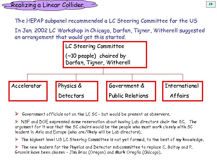 Realizing a Linear Collider 28 The HEPAP subpanel recommended a LC Steering Committee for