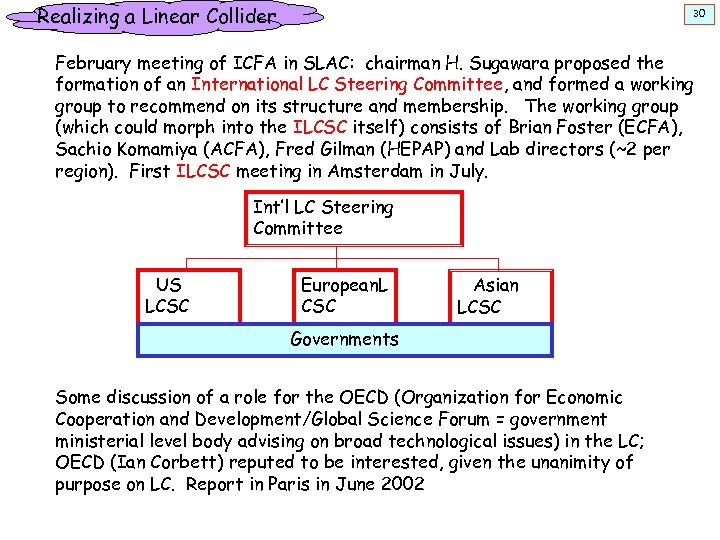 Realizing a Linear Collider 30 February meeting of ICFA in SLAC: chairman H. Sugawara