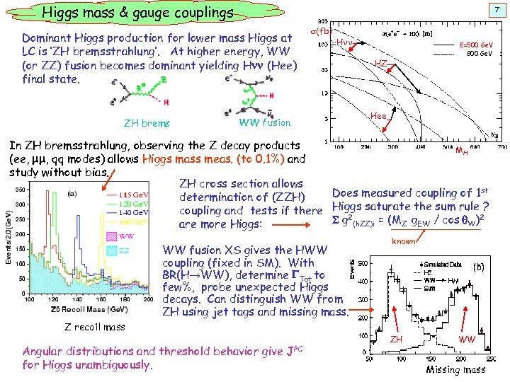 Higgs mass & gauge couplings 7 Dominant Higgs production for lower mass Higgs at