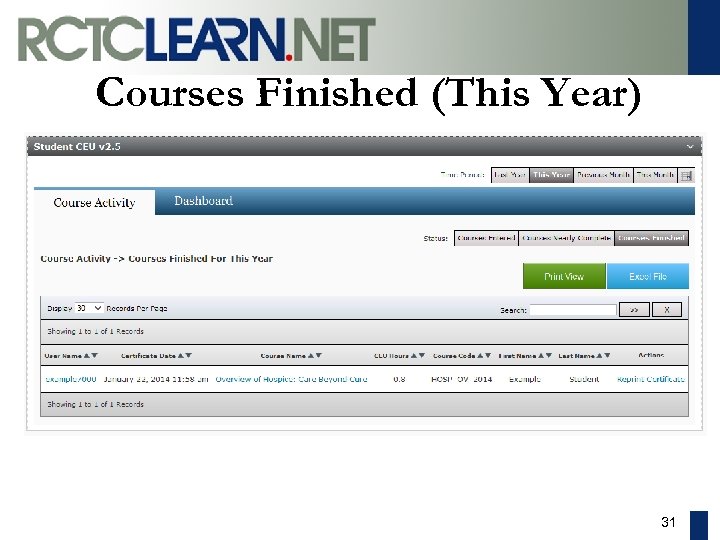 Courses Finished (This Year) 31 