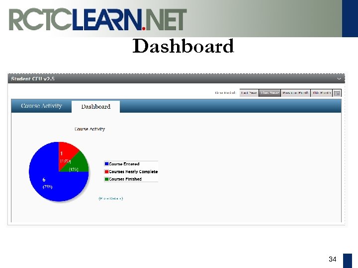 Dashboard 34 