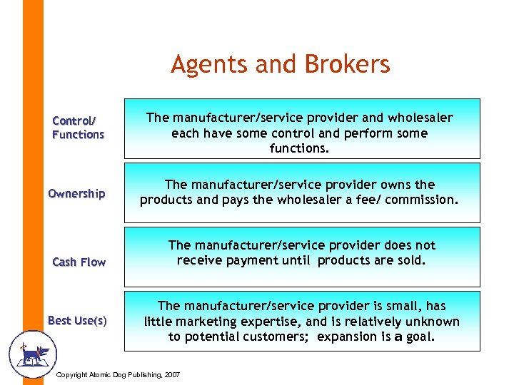 Agents and Brokers Control/ Functions The manufacturer/service provider and wholesaler each have some control