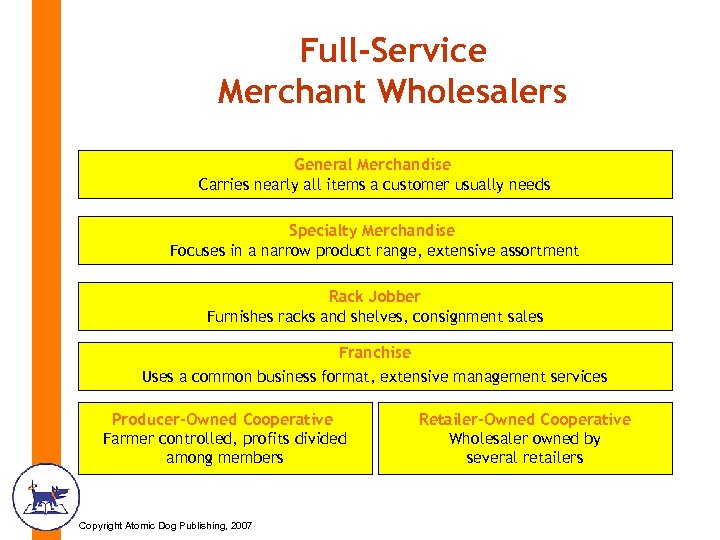 Full-Service Merchant Wholesalers General Merchandise Carries nearly all items a customer usually needs Specialty