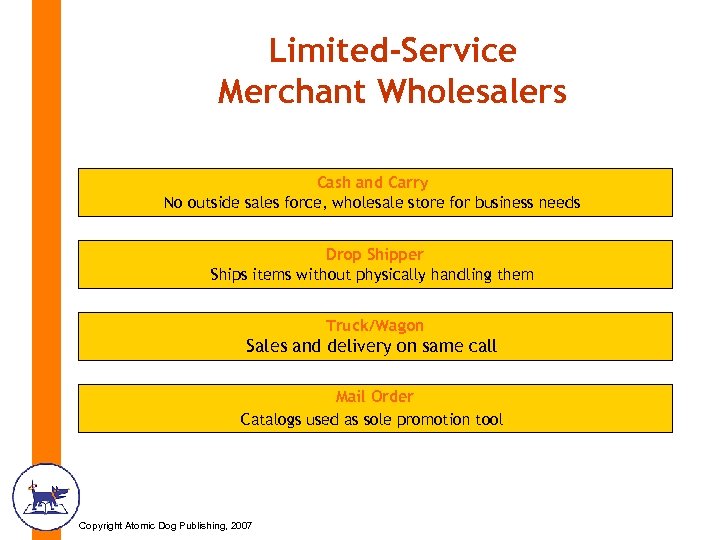 Limited-Service Merchant Wholesalers Cash and Carry No outside sales force, wholesale store for business