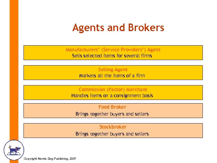 Agents and Brokers Manufacturers’ (Service Providers’) Agent Sells selected items for several firms Selling