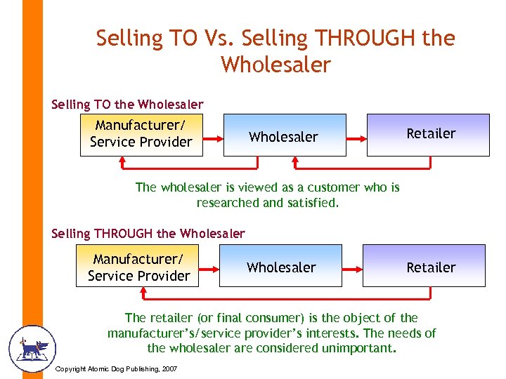 Selling TO Vs. Selling THROUGH the Wholesaler Selling TO the Wholesaler Manufacturer/ Service Provider