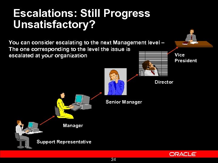 Escalations: Still Progress Unsatisfactory? You can consider escalating to the next Management level –