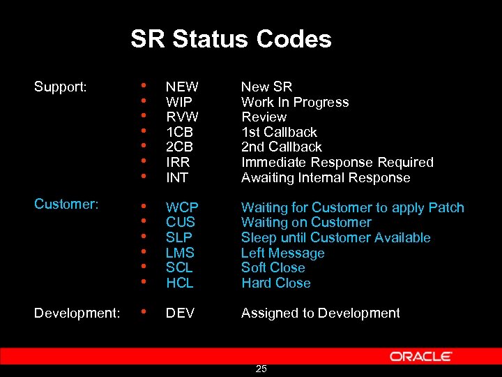 SR Status Codes Support: • • NEW WIP RVW 1 CB 2 CB IRR