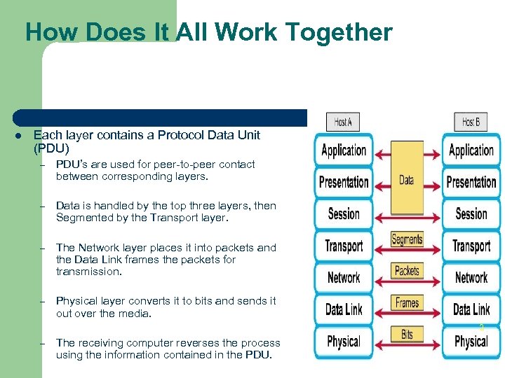How Does It All Work Together l Each layer contains a Protocol Data Unit
