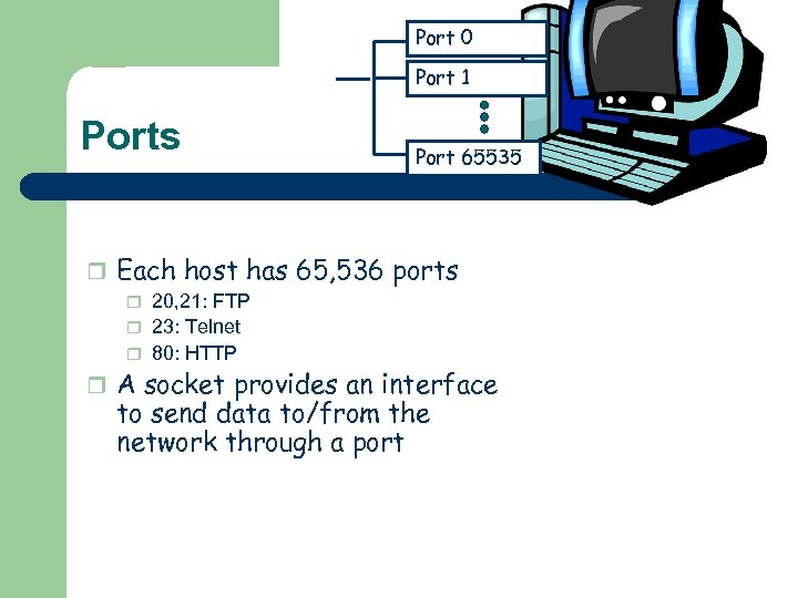 Port 0 Port 1 Ports Port 65535 r Each host has 65, 536 ports