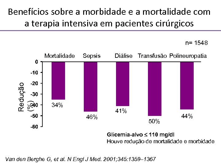 Benefícios sobre a morbidade e a mortalidade com a terapia intensiva em pacientes cirúrgicos