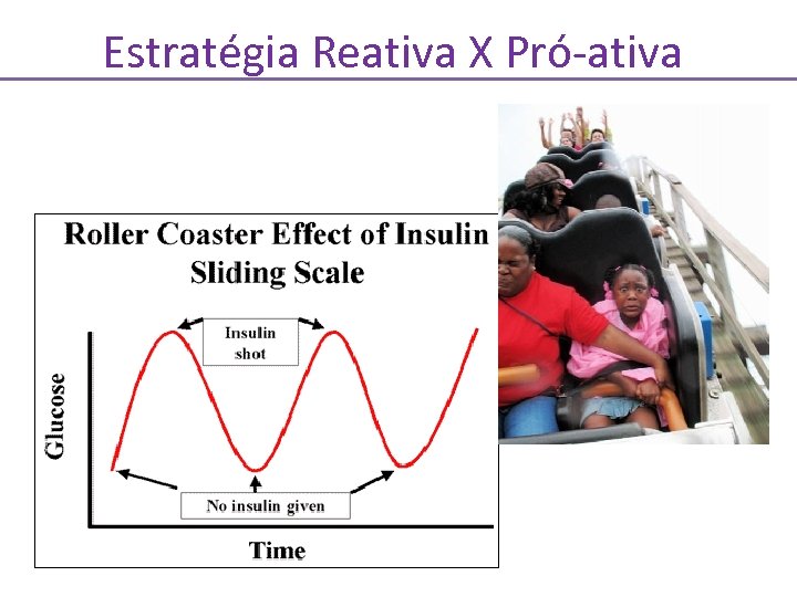Estratégia Reativa X Pró-ativa 