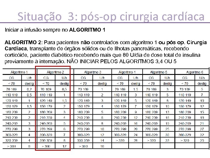 Situação 3: pós-op cirurgia cardíaca Iniciar a infusão sempre no ALGORITMO 1 ALGORITMO 2: