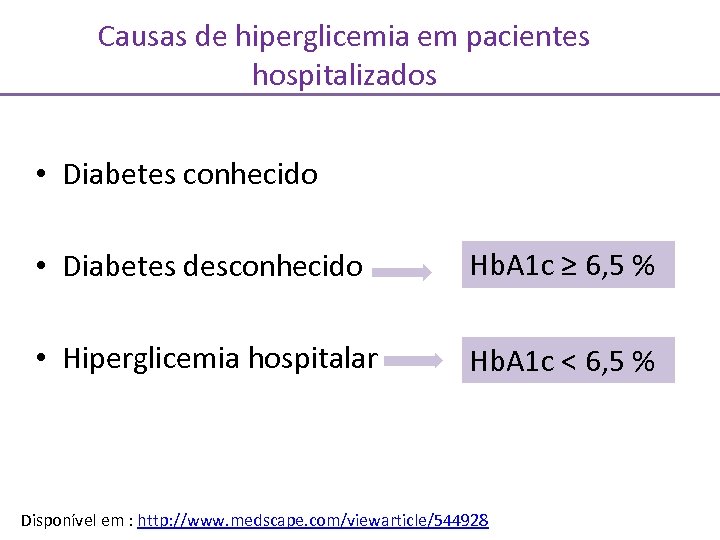 Causas de hiperglicemia em pacientes hospitalizados • Diabetes conhecido • Diabetes desconhecido Hb. A
