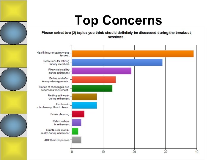 Top Concerns 