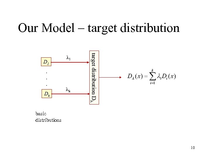 Our Model – target distribution . . . Dk λk target distribution Dλ D