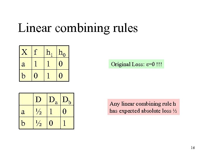 Linear combining rules X f a 1 b 0 a b h 1 h