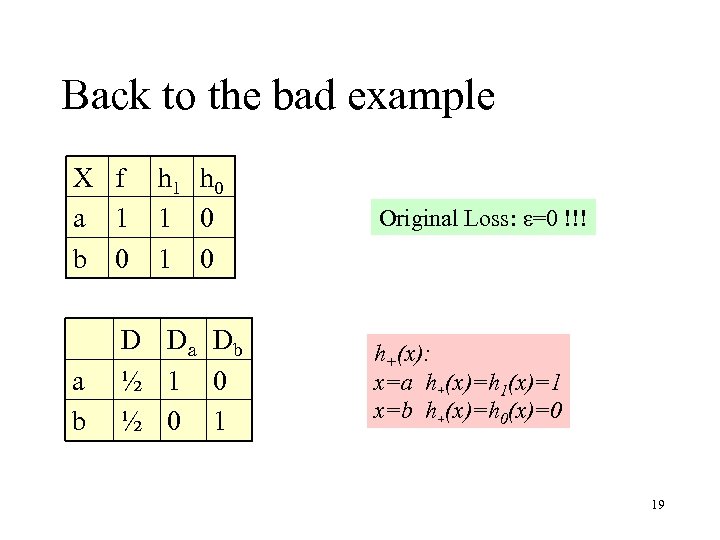 Back to the bad example X f a 1 b 0 a b h