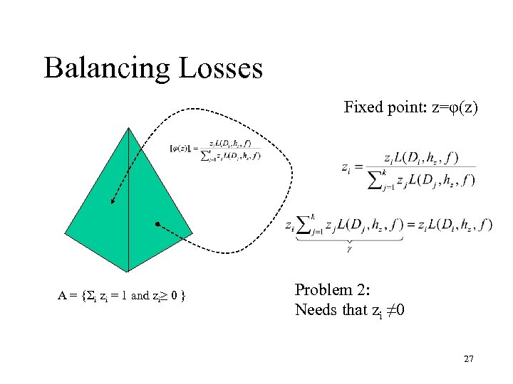 Balancing Losses Fixed point: z=φ(z) A = {Σi zi = 1 and zi≥ 0