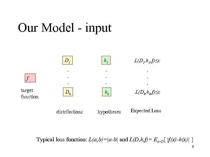 Our Model - input D 1 target function L(D 1, h 1, f)≤ε .