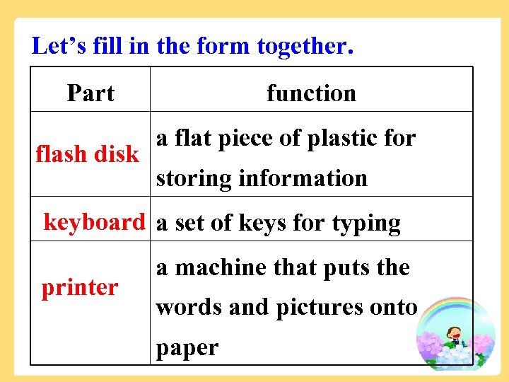 Let’s fill in the form together. Part flash disk function a flat piece of