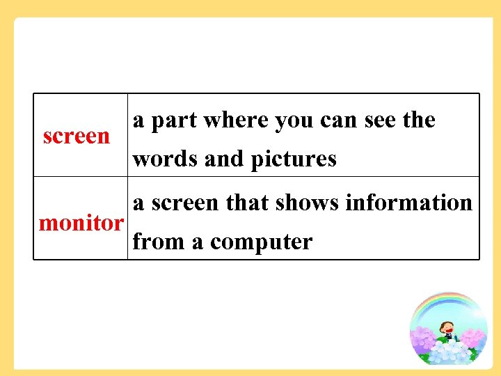 screen monitor a part where you can see the words and pictures a screen