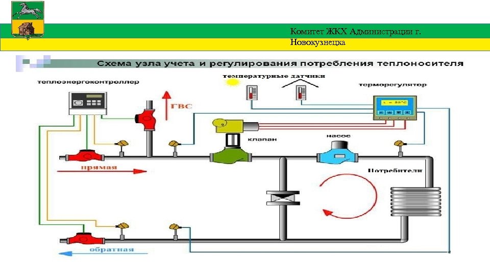 Комитет ЖКХ Администрации г. Новокузнецка 