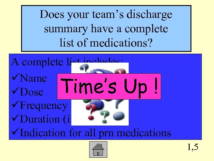 Does your team’s discharge summary have a complete list of medications? A complete list