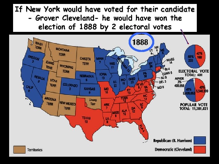 If New York would have voted for their candidate - Grover Cleveland- he would