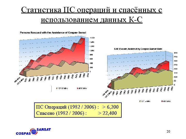 Статистика операции. Поленово статистика операций. Ревлми с 21статистика.