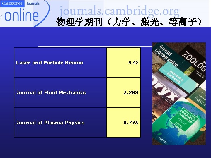 物理学期刊（力学、激光、等离子） Laser and Particle Beams 4. 42 Journal of Fluid Mechanics 2. 283 Journal