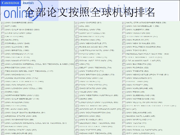 全部论文按照全球机构排名 