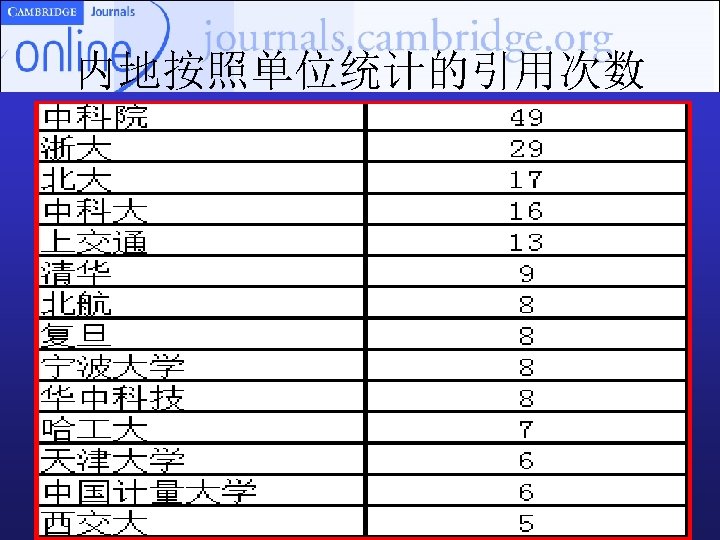 内地按照单位统计的引用次数 