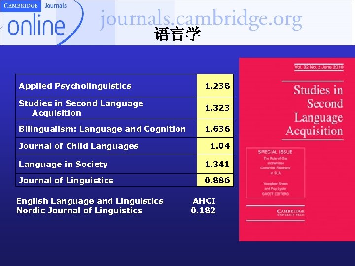 语言学 Applied Psycholinguistics 1. 238 Studies in Second Language Acquisition 1. 323 Bilingualism: Language