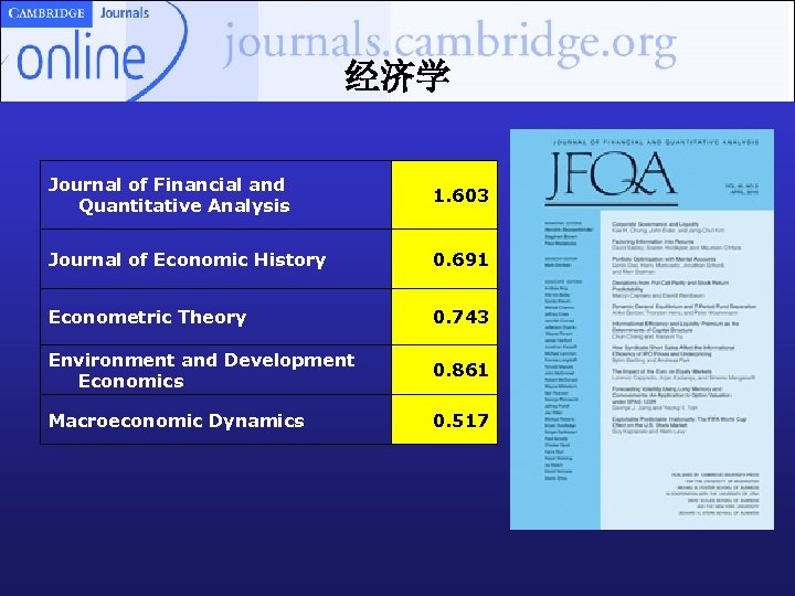 经济学 Journal of Financial and Quantitative Analysis 1. 603 Journal of Economic History 0.